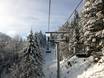 Ski lifts Ammergauer Alpen – Ski lifts Kolbensattel – Oberammergau