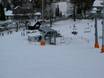 Slovenia: best ski lifts – Lifts/cable cars Kranjska Gora