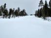 Slope preparation Finland – Slope preparation Ounasvaara – Rovaniemi