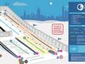 Trail map Big Snow American Dream
