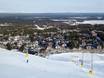 Indy Pass: accommodation offering at the ski resorts – Accommodation offering Levi