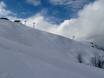 Ski resorts for advanced skiers and freeriding Savoy Prealps – Advanced skiers, freeriders Megève/Saint-Gervais