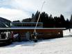 Snow reliability Black Forest (Schwarzwald) – Snow reliability Belchen