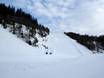Slope offering Gudbrand Valley (Gudbrandsdalen) – Slope offering Olympiaparken – Lillehammer