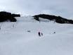 Slope offering Region Seefeld – Tirols Hochplateau – Slope offering Gschwandtkopf – Seefeld