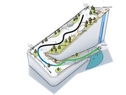 Dry slopes CopenHill – Copenhagen
