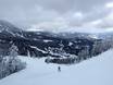 Slope offering Canada – Slope offering Red Mountain Resort – Rossland