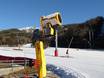 Snow reliability Great Dividing Range – Snow reliability Thredbo