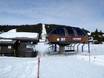 Ski lifts Lillehammer – Ski lifts Sjusjøen