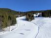 Slope offering Alpen Plus – Slope offering Spitzingsee-Tegernsee