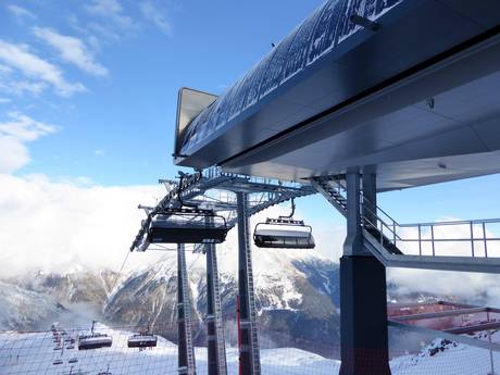 Ski lifts Imst (District) – Ski lifts Sölden