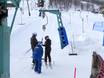 Funäsfjällen: Ski resort friendliness – Friendliness Ramundberget