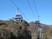 Ski lifts Great Dividing Range – Ski lifts Thredbo