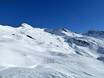 Albertville: size of the ski resorts – Size Espace San Bernardo – La Rosière/La Thuile
