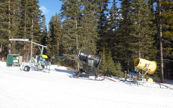 Snow reliability Sawback Range – Snow reliability Mt. Norquay – Banff
