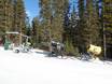 Snow reliability Alberta – Snow reliability Mt. Norquay – Banff