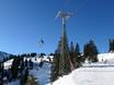 Traunviertel: size of the ski resorts – Size Kasberg – Grünau im Almtal