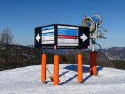 Signposting