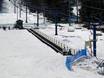 Family ski resorts Laurentides – Families and children Mont Blanc
