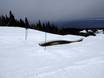 Snow parks Capitale-Nationale – Snow park Le Massif de Charlevoix