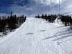 Slope offering Jämtland – Slope offering Vemdalsskalet