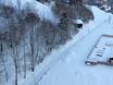 Cross-country skiing Bludenz – Cross-country skiing Silvretta Montafon