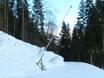 Snow reliability Kitzbühel – Snow reliability Reith bei Kitzbühel