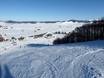 Slope offering Dinaric Alps – Slope offering Savin Kuk – Žabljak