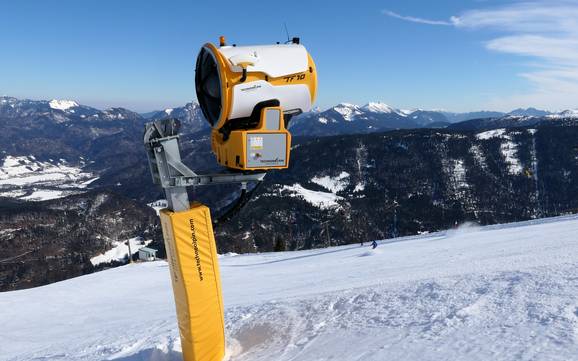 Snow reliability Kaiserwinkl – Snow reliability Hochkössen (Unterberghorn) – Kössen