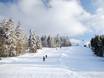 Ski resorts for beginners in the Sauerland – Beginners Sahnehang