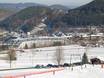 Western Germany: accommodation offering at the ski resorts – Accommodation offering Willingen – Ettelsberg