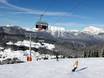 Ötztal: Test reports from ski resorts – Test report Hochoetz – Oetz