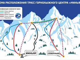 Ski resort Minyar