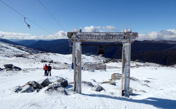 Skiing in the Snowy Mountains