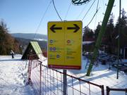 Slope signage in the Černá hora ski area