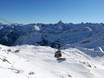 Oberstdorf: size of the ski resorts – Size Nebelhorn – Oberstdorf