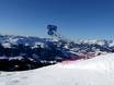 Snow reliability Ikon Pass – Snow reliability KitzSki – Kitzbühel/Kirchberg