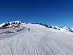 Ski resorts for beginners in Gastein – Beginners Dorfgastein/Großarltal