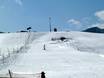 Slope offering Zakopane – Slope offering Budzowski Wierch – Zakopane