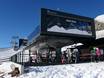 Merano and Environs: best ski lifts – Lifts/cable cars Meran 2000