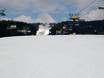 Polish Carpathians: Test reports from ski resorts – Test report Szymoszkowa