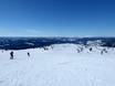 Oppland: Test reports from ski resorts – Test report Hafjell