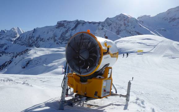 Snow reliability Engstligen Valley (Engstligental) – Snow reliability Adelboden/Lenk – Chuenisbärgli/Silleren/Hahnenmoos/Metsch