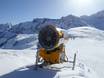 Snow reliability Bern – Snow reliability Adelboden/Lenk – Chuenisbärgli/Silleren/Hahnenmoos/Metsch