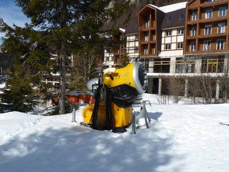 Snow reliability Montenegro – Snow reliability Kolašin 1450/Kolašin 1600