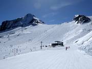 Glacier slopes