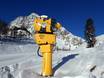 Snow reliability Dolomiti Superski – Snow reliability San Martino di Castrozza