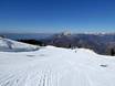 Slovenian Alps: environmental friendliness of the ski resorts – Environmental friendliness Krvavec
