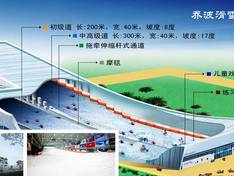 Trail map Qiaobo Ice and Snow World – Peking