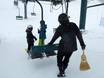 Pacific Coast Ranges: Ski resort friendliness – Friendliness Whitewater – Nelson